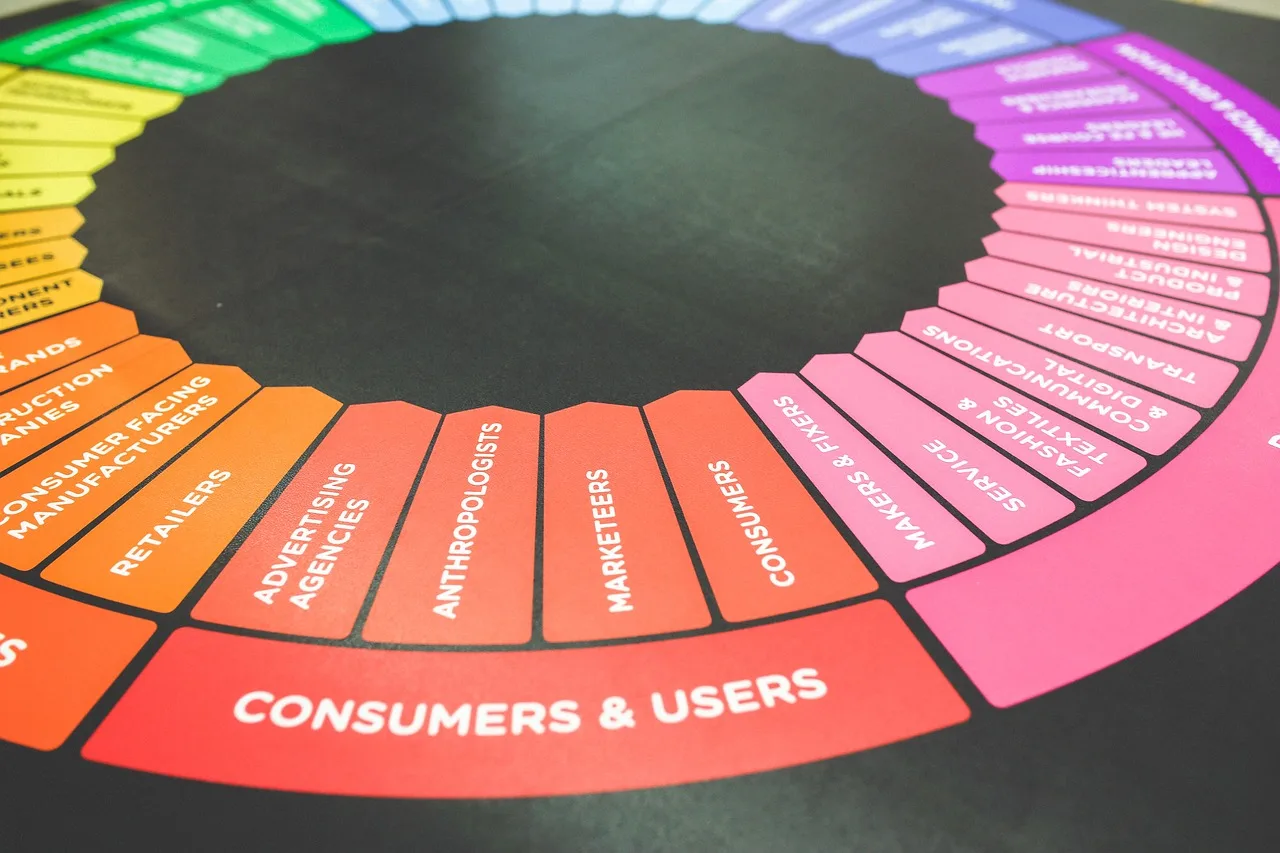 marketing, advertisment, ads, customers, users, color, colors, wheel, palette, adversting, marketing, ads, ads, ads, ads, ads. Running legal marketing compliance as a cycle, not a one-off review