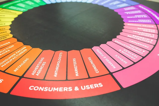 marketing, advertisment, ads, customers, users, color, colors, wheel, palette, adversting, marketing, ads, ads, ads, ads, ads. Running legal marketing compliance as a cycle, not a one-off review