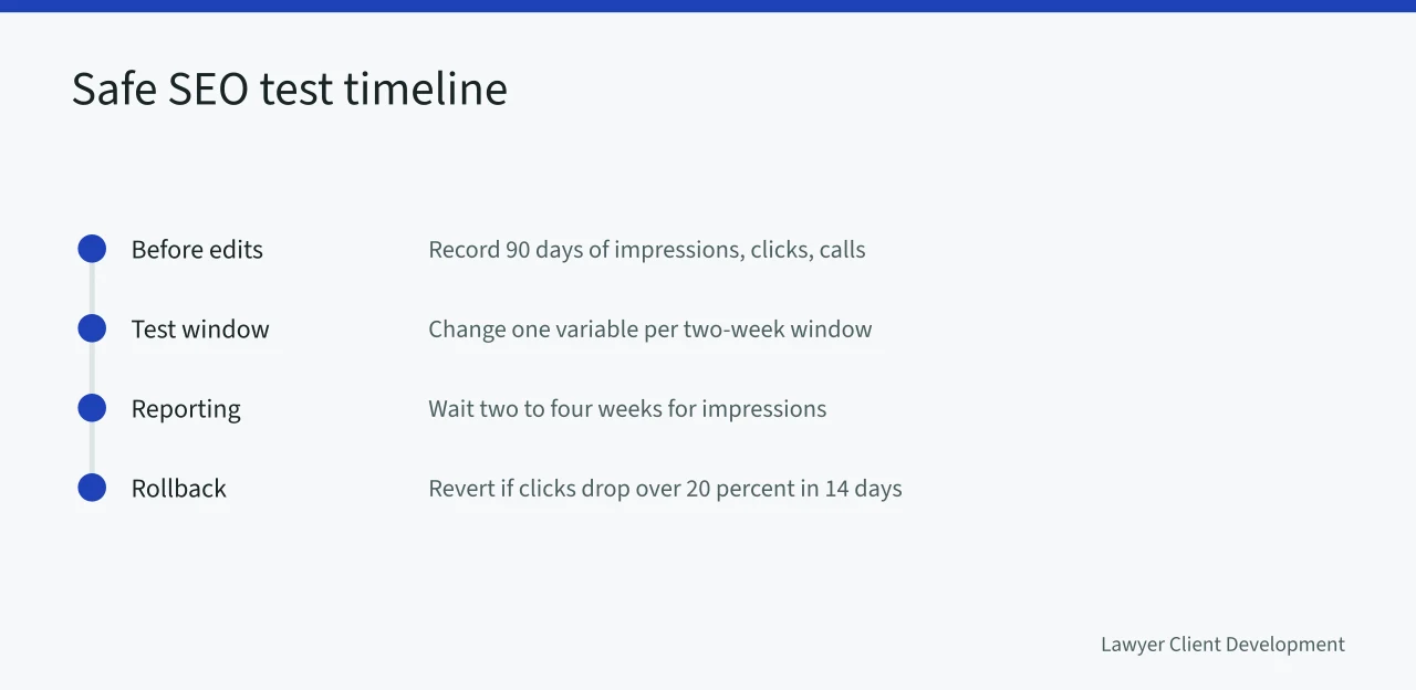 Timeline of baseline, test, reporting, and rollback steps (How to repair legal SEO without breaking what already ranks well)